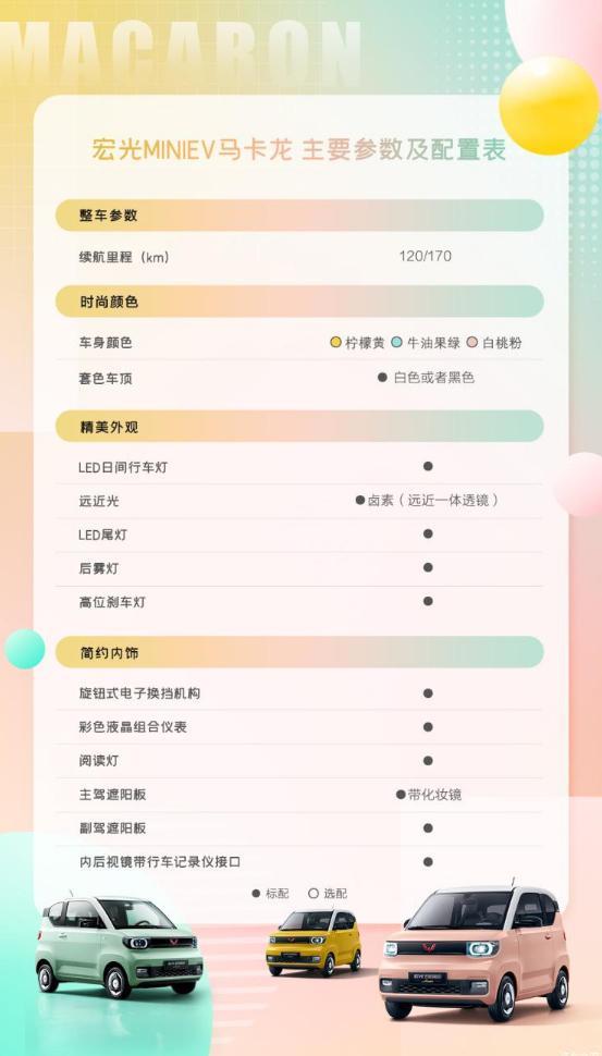 终于标配气囊！新五菱宏光MINI EV官宣：马卡龙颜值暴增