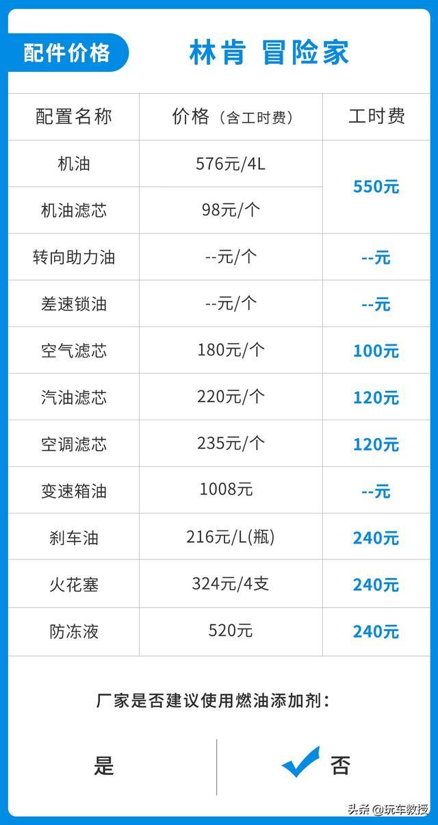 入门即高配！24.68万的林肯冒险家，用起来便宜吗？