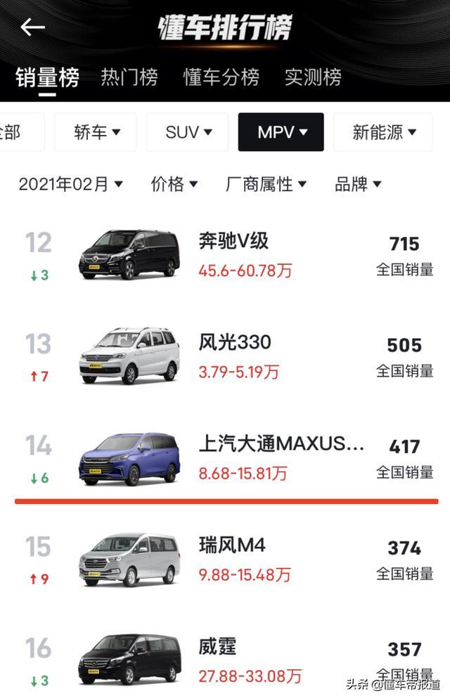 新车｜竞争宋MAX、五菱凯捷？大通G50新车实拍，配电子怀挡