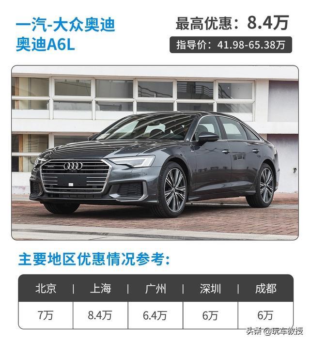 人手一辆BBA？豪车都降到20万级了 还能买吗？