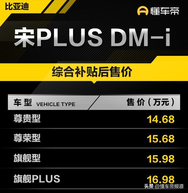 新车｜推荐次低配尊荣型，比亚迪宋PLUS DM-i购车手册