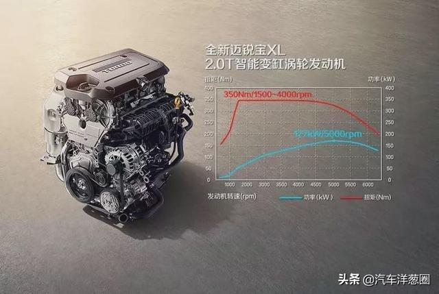 买发动机就送车？盘点最值得买的4款车型，动力十足性价比还高