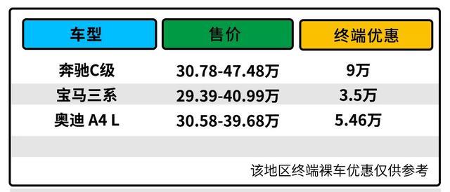 都打7折了！奔驰这款热销轿车 是抄底还是等换代？