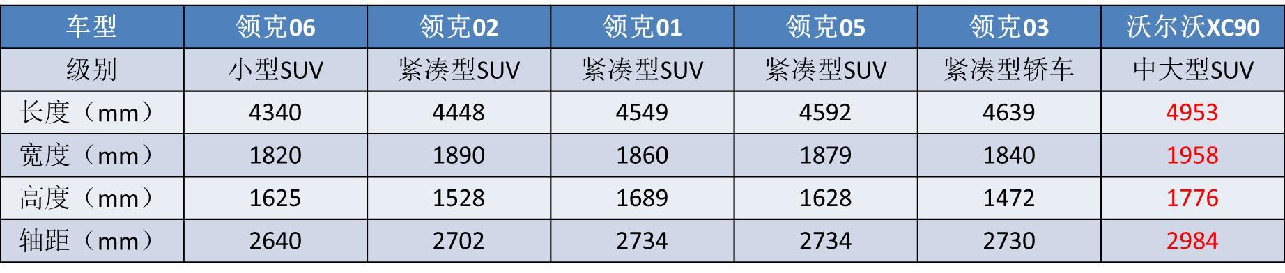 又一批七座SUV来袭，实力非凡，看汉兰达还敢不敢再加价提车？