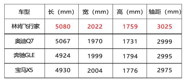 林肯飞行家  豪华自有道