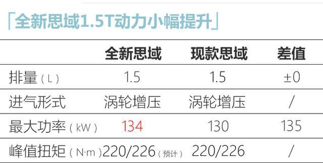 东风本田全新思域曝光！取消1.0T三缸 4月份发布