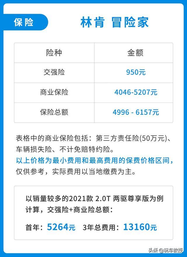 入门即高配！24.68万的林肯冒险家，用起来便宜吗？