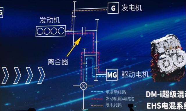 续航1200公里、可上绿牌，比亚迪宋PLUS DM-i上市！