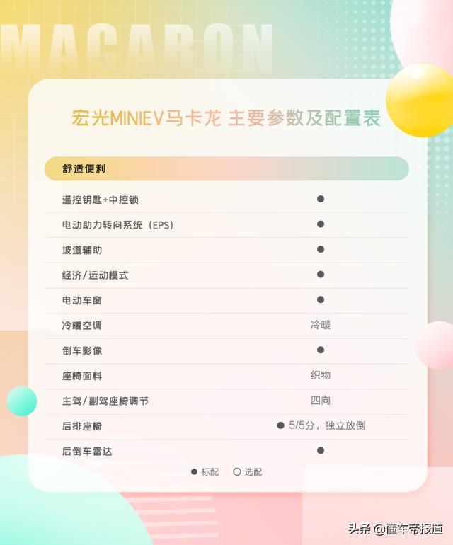 新车 | 增主驾气囊！五菱宏光MINI EV马卡龙开启预订