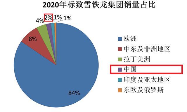 价格有诚意了，动力却成最大槽点，为何法系打死也不造2.0T？