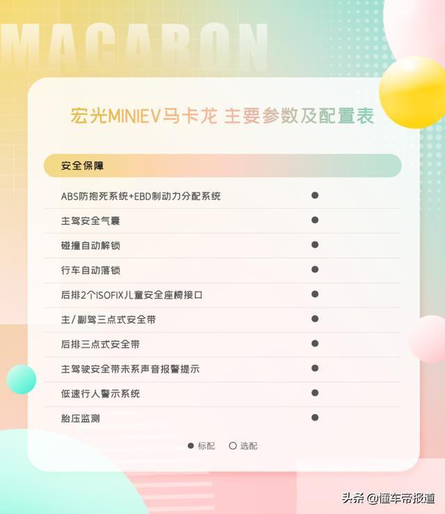 新车 | 增主驾气囊！五菱宏光MINI EV马卡龙开启预订