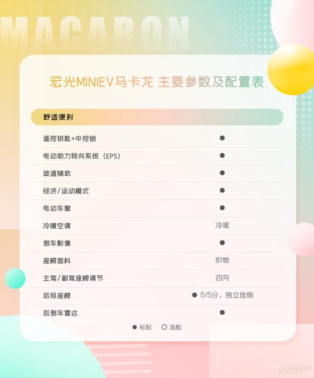 宏光MINIEV马卡龙配置信息曝光 并正式开启预定