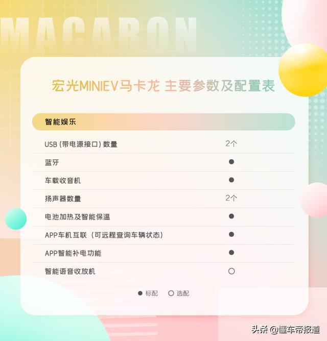 新车 | 增主驾气囊！五菱宏光MINI EV马卡龙开启预订