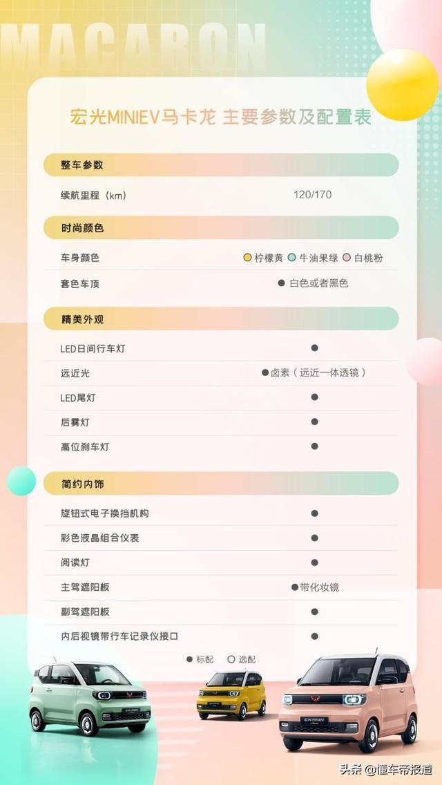 新车 | 增主驾气囊！五菱宏光MINI EV马卡龙开启预订