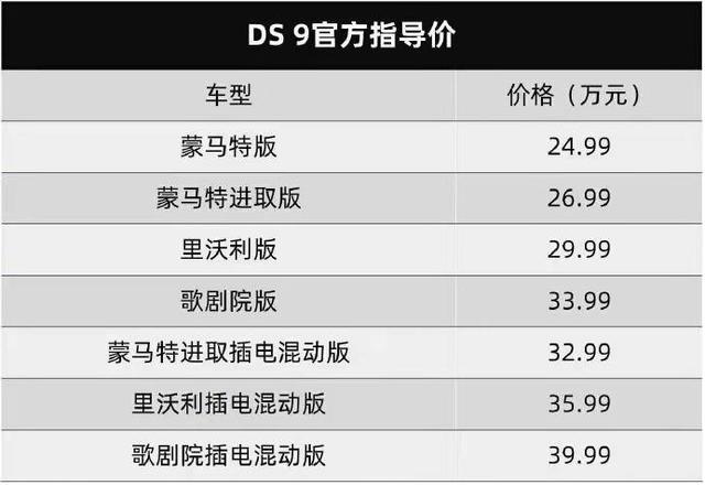 价格有诚意了，动力却成最大槽点，为何法系打死也不造2.0T？