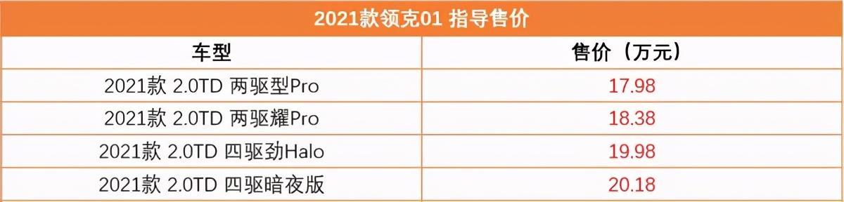 低配就是别人的高配？网友：还有什么理由不买它？