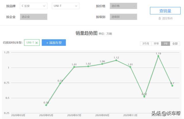 推迟上市 4天时间能解决长安"翻车"隐患吗？