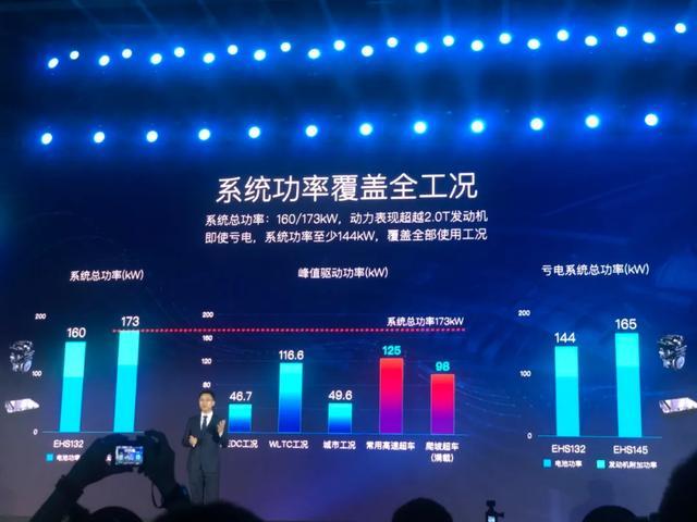比亚迪6款新车规划曝光