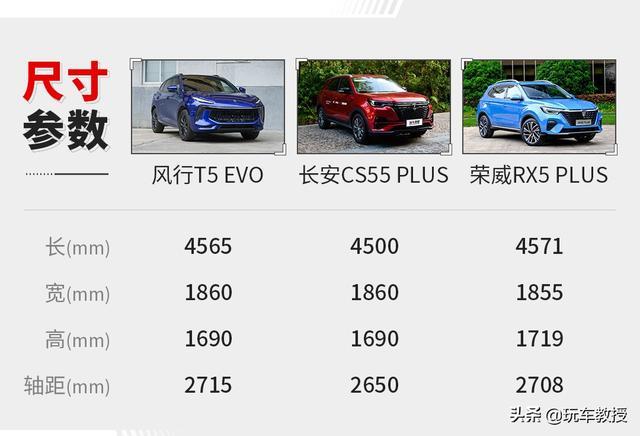 10万起售，未上市就卖了近3万台！风行T5 EVO试驾