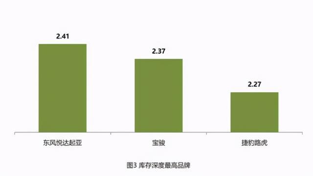 现代带不动起亚，五菱拉不起宝骏