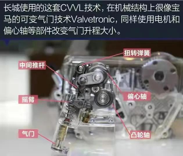 谁是国产最强—长安1.5T和长城1.5T对比