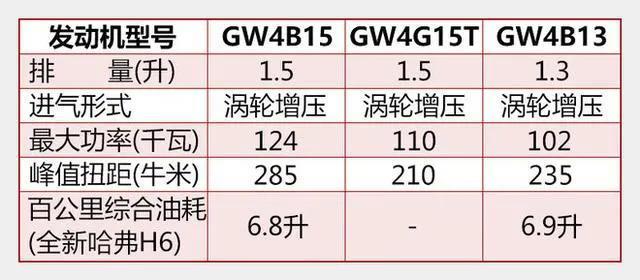 谁是国产最强—长安1.5T和长城1.5T对比