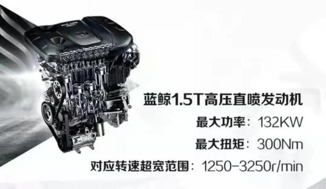 谁是国产最强—长安1.5T和长城1.5T对比
