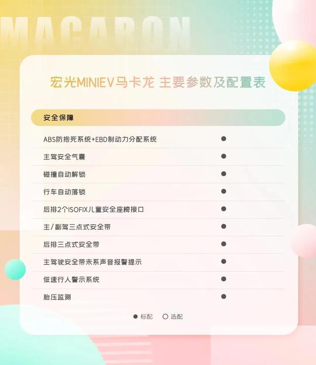 区别对待，宏光MINI将配安全气囊