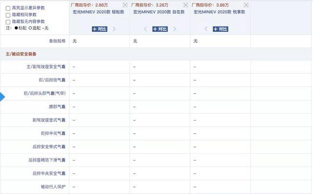 区别对待，宏光MINI将配安全气囊