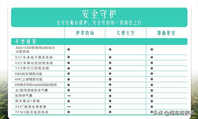 新车 | 卖10万元贵么？新宝骏“向往”旅行车配置曝光