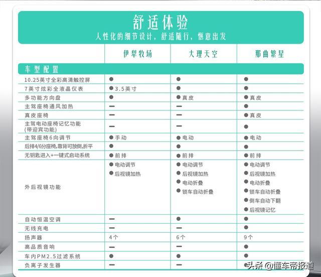 新车 | 卖10万元贵么？新宝骏“向往”旅行车配置曝光