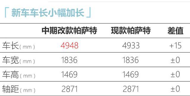 魔改上瘾？大众改款帕萨特实拍，20万就能买奔驰同款格栅