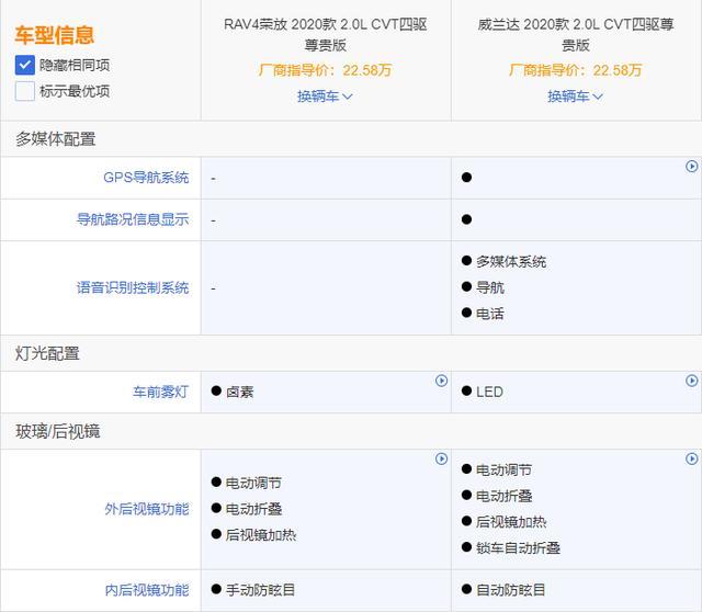 同品牌同平台同级车型找不同 RAV4荣放与威兰达差异对比