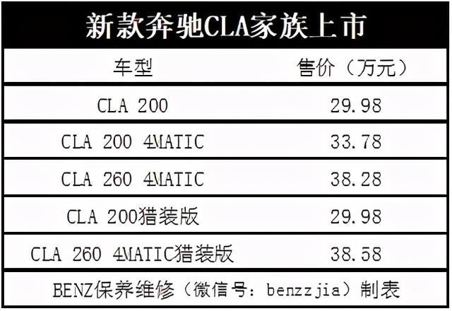 新款奔驰CLA正式上市，售价29.98-38.58万元