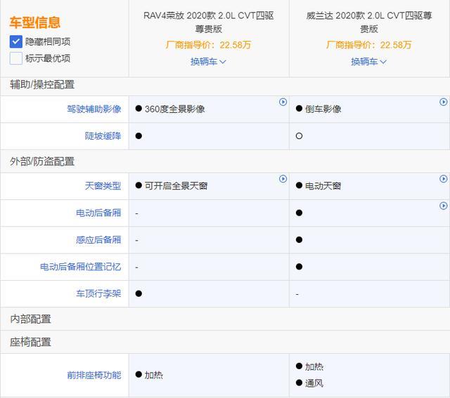同品牌同平台同级车型找不同 RAV4荣放与威兰达差异对比