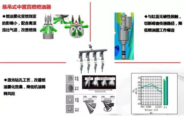 谁是国产最强—长安1.5T和长城1.5T对比