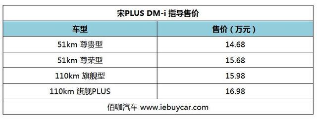 续航1200km 宋PLUS DM-i补贴后售14.68万起