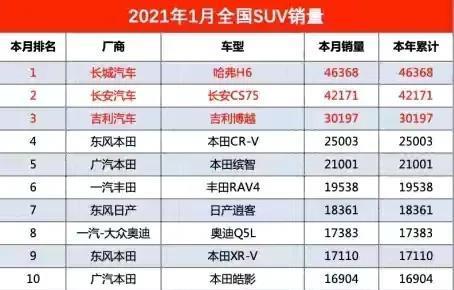 谁是国产最强—长安1.5T和长城1.5T对比