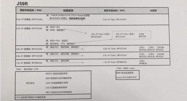 日系运动家轿马自达“销量王”将出新款，2.0L配置大幅升级