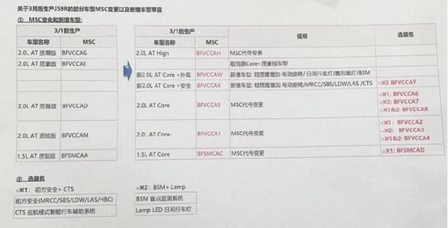 日系运动家轿马自达“销量王”将出新款，2.0L配置大幅升级