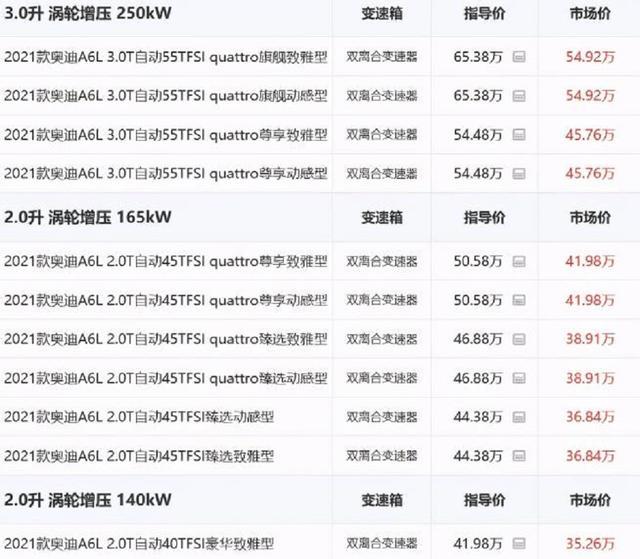 时代变了，以前想都不敢想的A6L，现在竟然一降就是10万多！