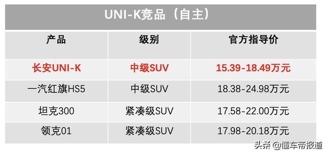 特写｜推迟5天上市的UNI-K，是长安品牌向上的转折点
