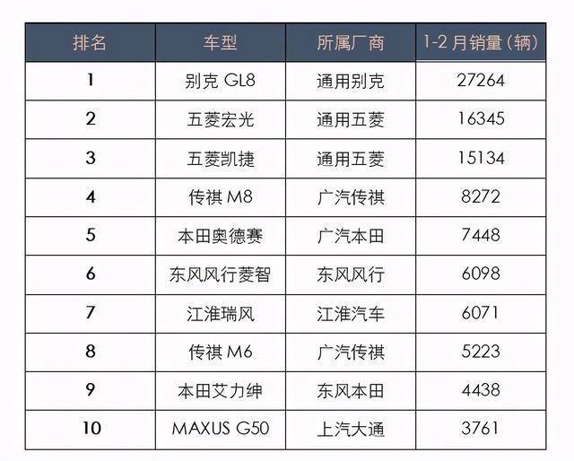 EMPOW55高清首发，M8暴涨7倍，传祺挺进华系第一梯队？