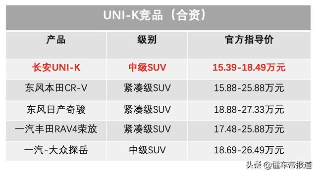 特写｜推迟5天上市的UNI-K，是长安品牌向上的转折点