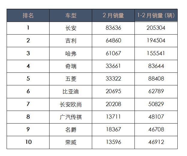 EMPOW55高清首发，M8暴涨7倍，传祺挺进华系第一梯队？