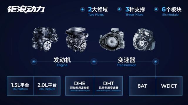 EMPOW55高清首发，M8暴涨7倍，传祺挺进华系第一梯队？