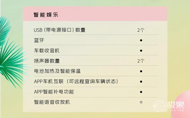 五菱MINI EV马卡龙开售！国民神车新爆款，一天就卖上万台