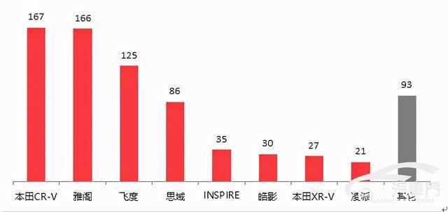1月国内汽车质量投诉指数分析报告