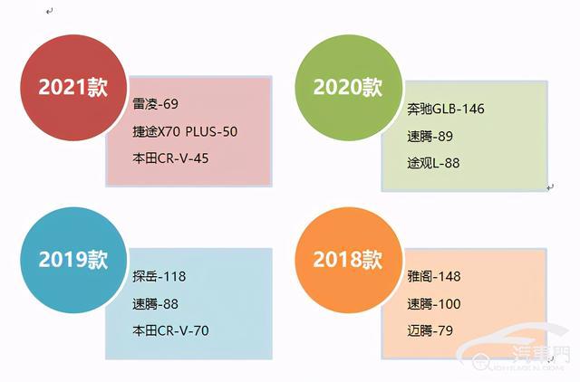1月国内汽车质量投诉指数分析报告