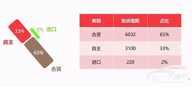 1月国内汽车质量投诉指数分析报告